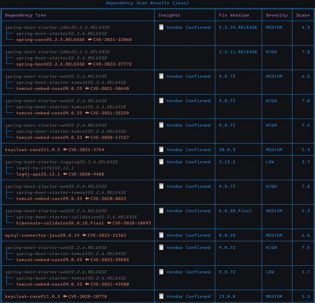 OWASP dep-scan
