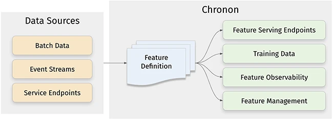 Chronon