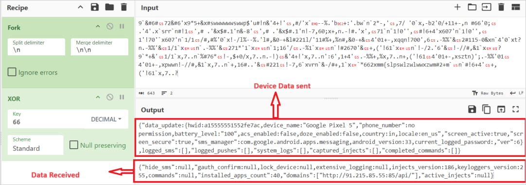 Data exchange between the malware and the C2