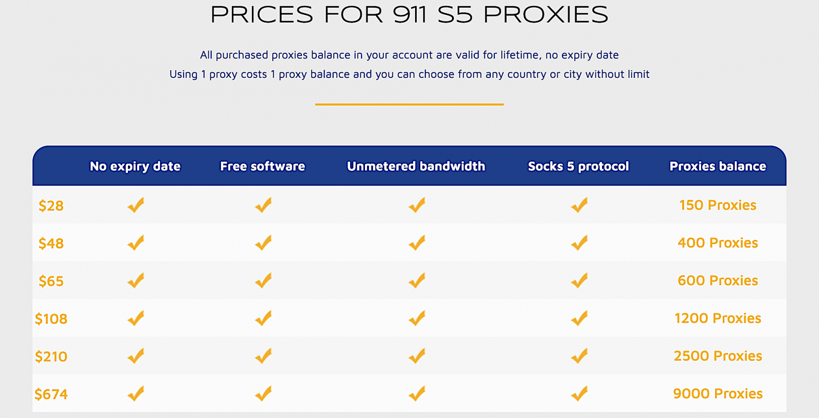 911 S5 proxy service prices