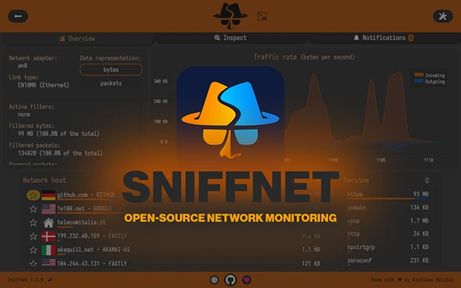 free network monitoring