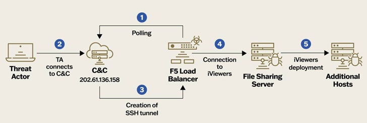 China-Linked Hackers China-Linked Hackers