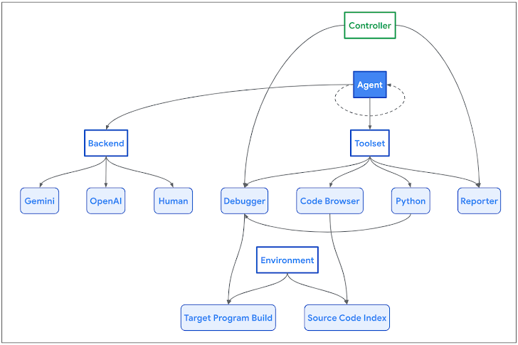 AI-Powered Vulnerability Research AI-Powered Vulnerability Research