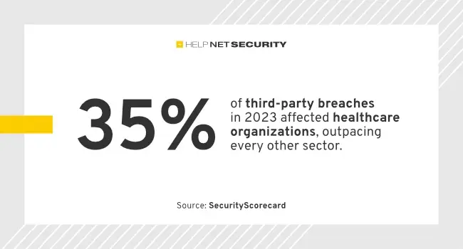 healthcare security ratings