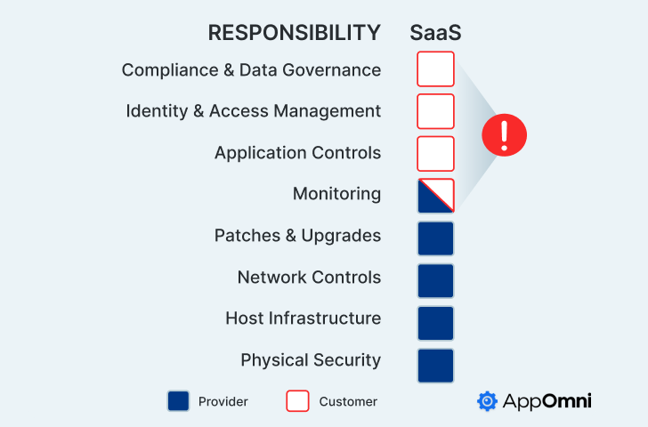 SaaS Kill Chain