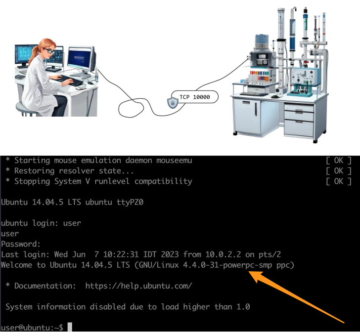 Industrial Gas Analysis Equipment Industrial Gas Analysis Equipment