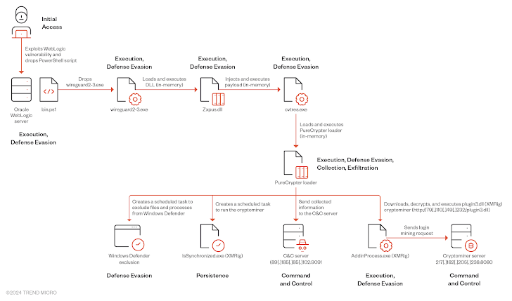 Cryptocurrency Mining