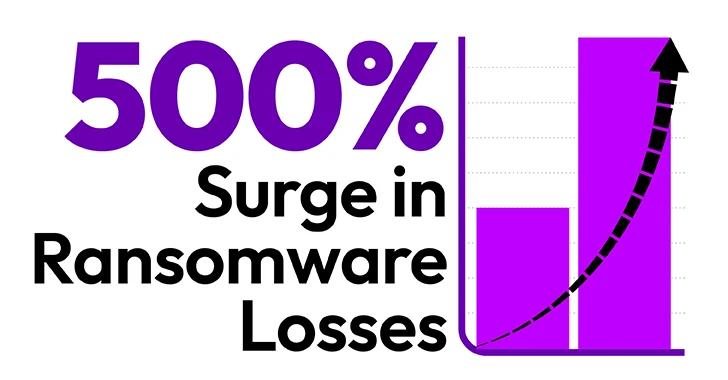 Ransomware Losses Ransomware Losses