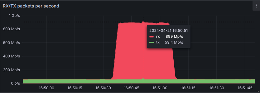 The record-breaking attack OVHcloud mitigated in April