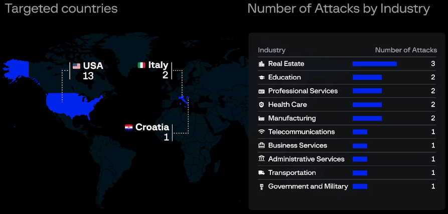 Eldorado ransomware targets