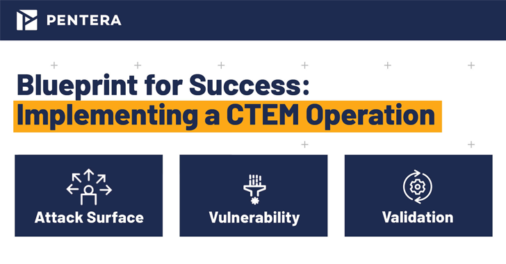 CTEM Operation CTEM Operation