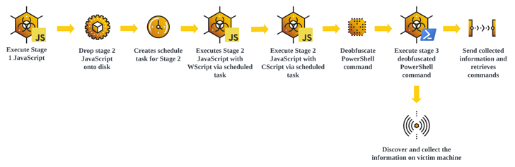 GootLoader Malware GootLoader Malware
