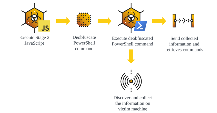 GootLoader Malware GootLoader Malware