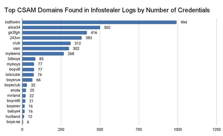 Dark Web Malware Dark Web Malware