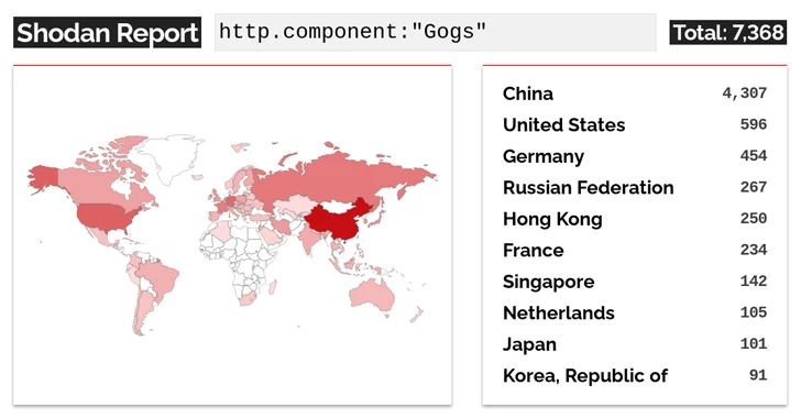 Gogs Open-Source Git Service Gogs Open-Source Git Service