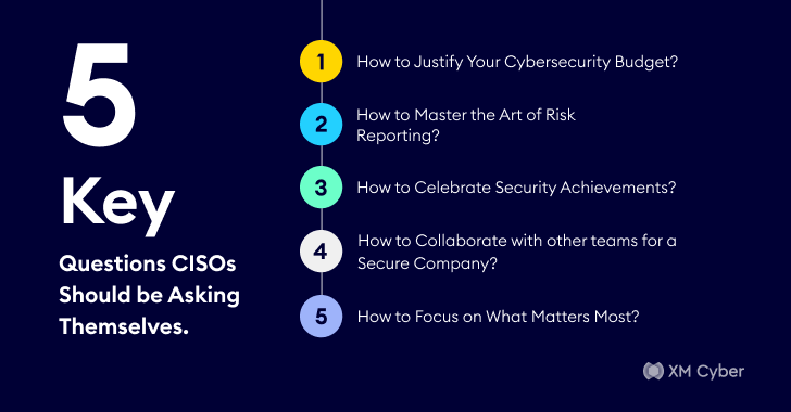 Cybersecurity Strategy Cybersecurity Strategy