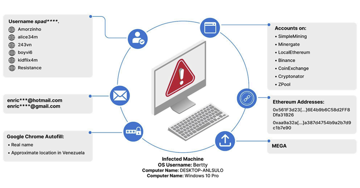 Dark Web Malware Dark Web Malware