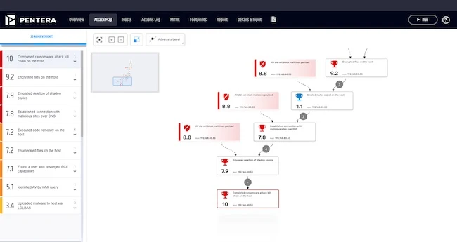 Pentera RansomwareReady
