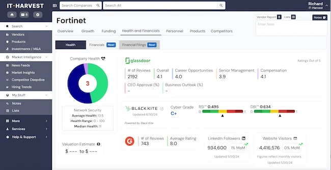IT-Harvest Dashboard