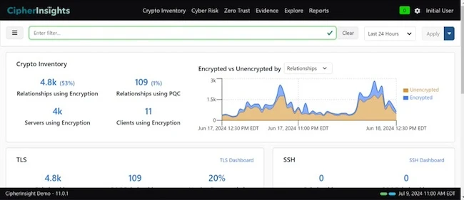 CipherInsights