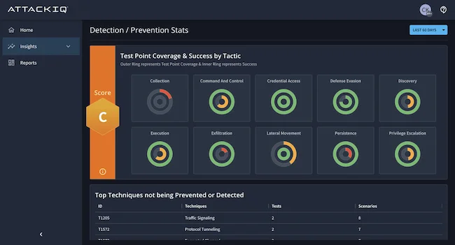 infosec products July 2024