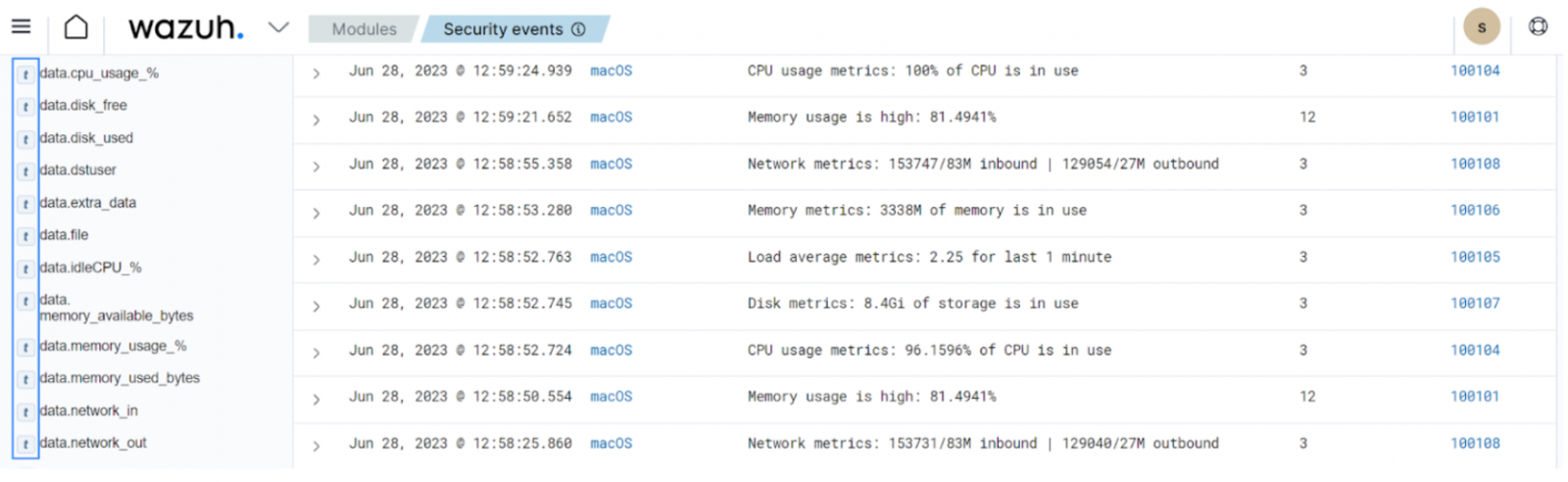Wazuh reports unusual resource usage on the macOS endpoint.