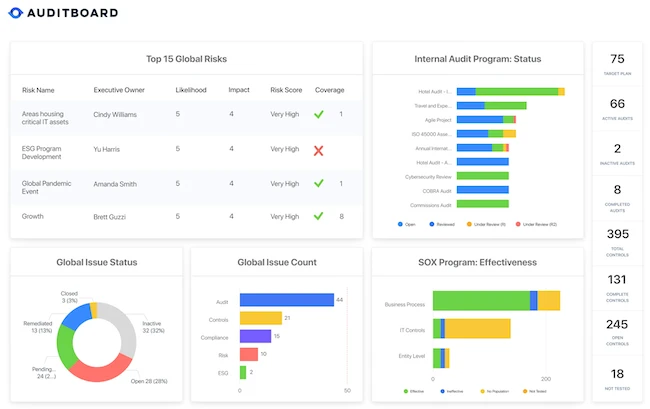AuditBoard self-assessment tools