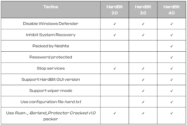 HardBit Ransomware