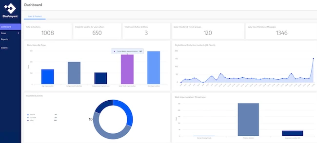 BlueVoyant Cyber Defense Platform