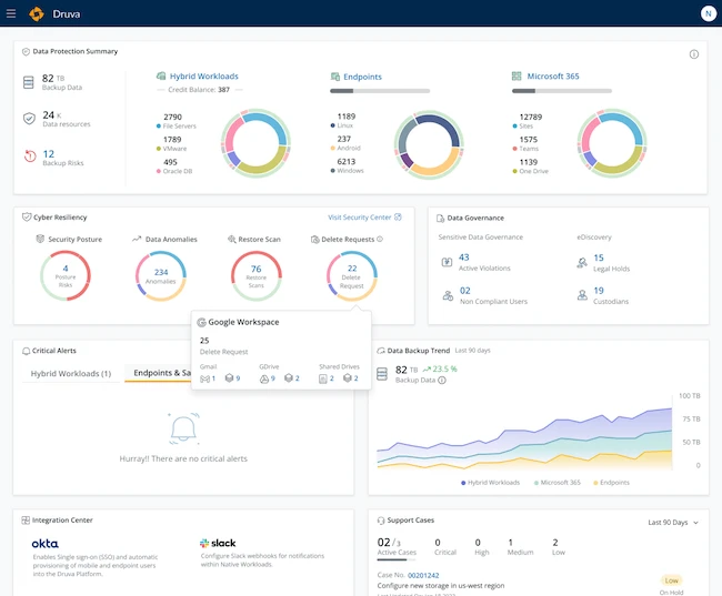Druva Threat Hunting