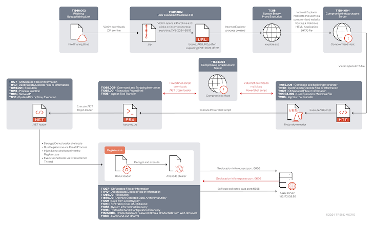 Microsoft MHTML Flaw Microsoft MHTML Flaw