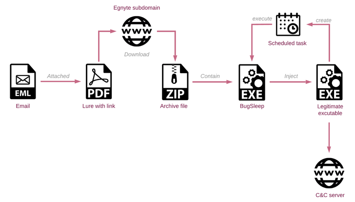 Middle East Cyber Attacks Middle East Cyber Attacks