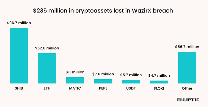 WazirX Cryptocurrency Exchange WazirX Cryptocurrency Exchange
