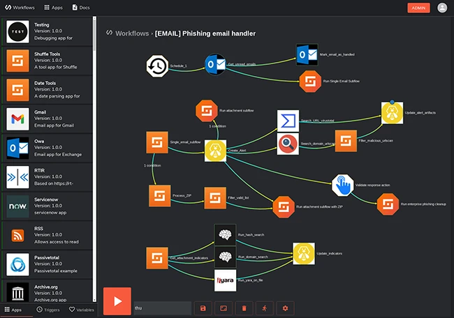 open source automation platform