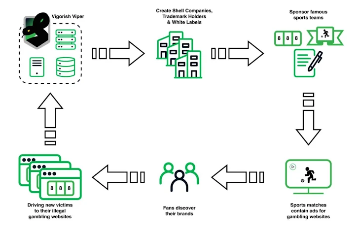 Chinese Cybercrime Network