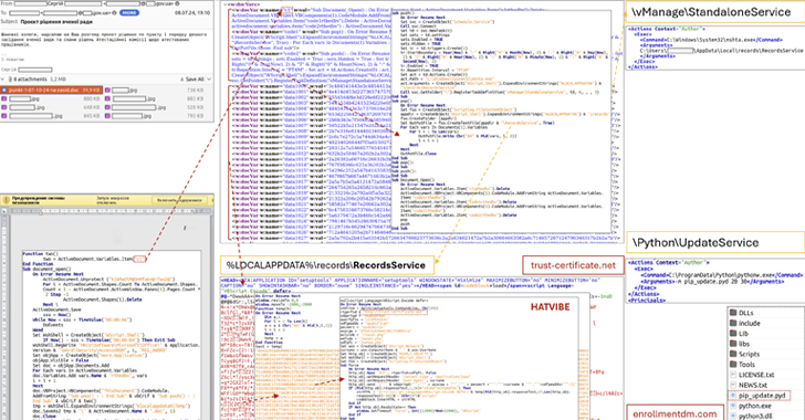 HATVIBE and CHERRYSPY Malware HATVIBE and CHERRYSPY Malware
