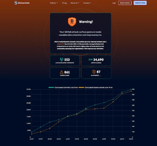 GitGuardian GitHub tool