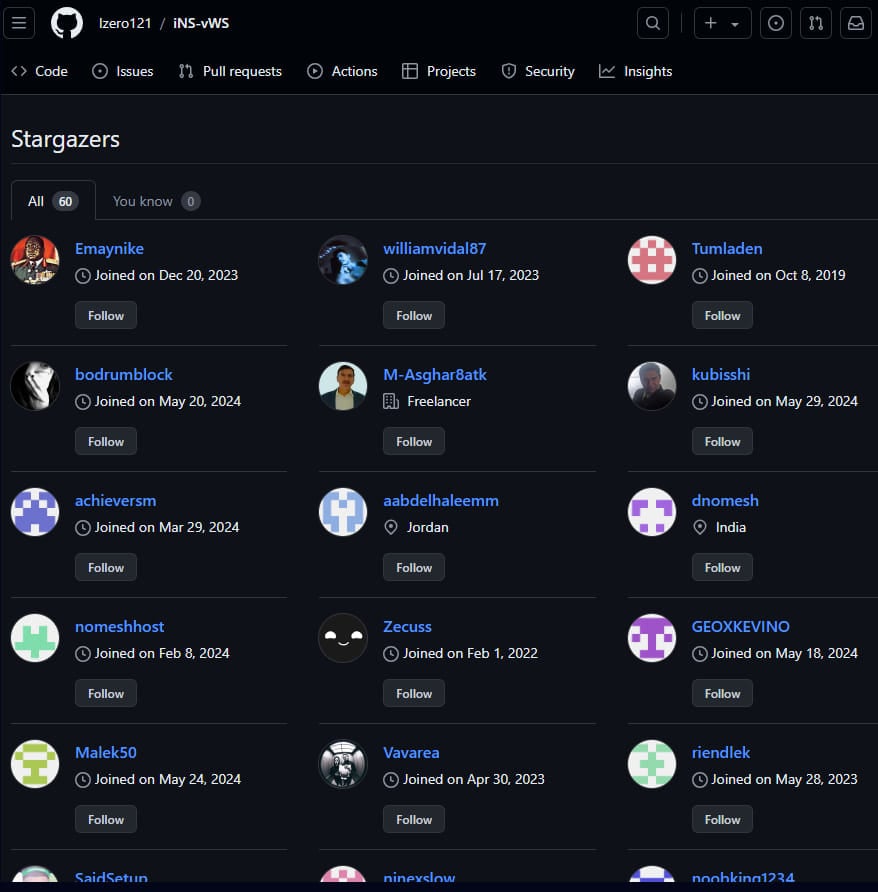 Ghost GitHub accounts performing malicious actions