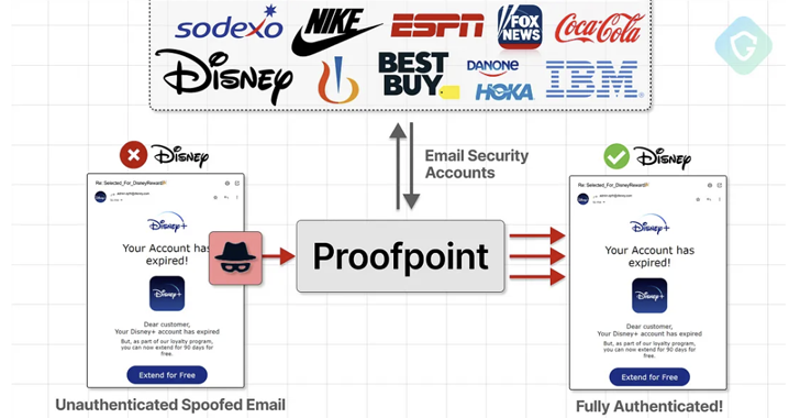 Spoofed Phishing Emails Spoofed Phishing Emails