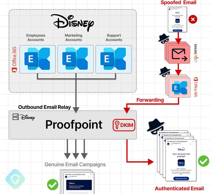 Spoofed Phishing Emails Spoofed Phishing Emails