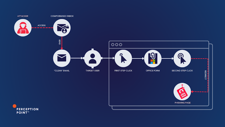 PowerShell Script PowerShell Script