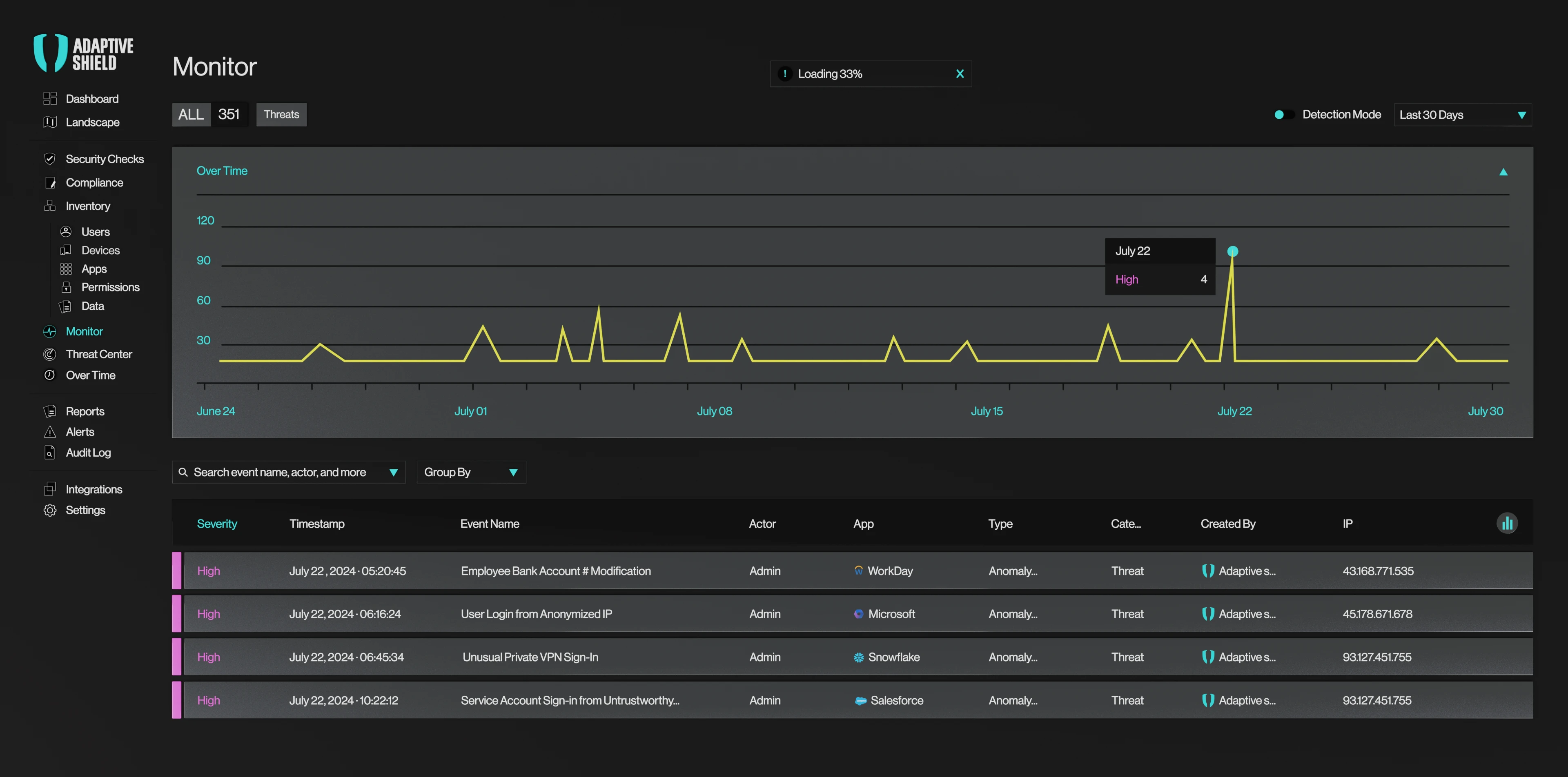 SaaS ITDR platform