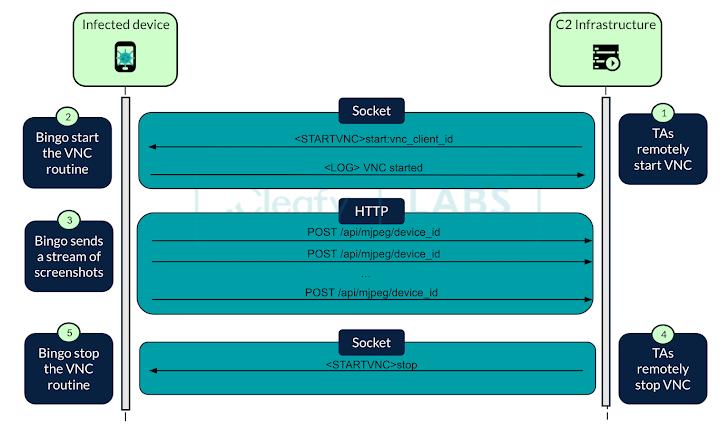 Android Banking Trojan Android Banking Trojan