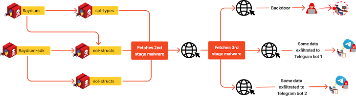Python Packages Python Packages