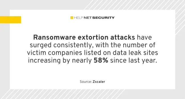 ransomware extortion attacks