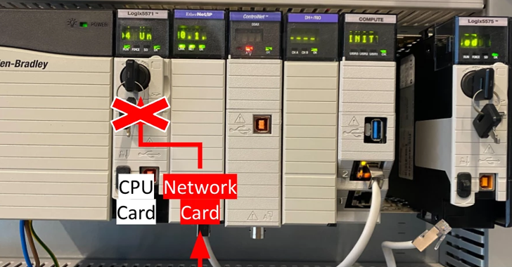 Rockwell Automation Rockwell Automation