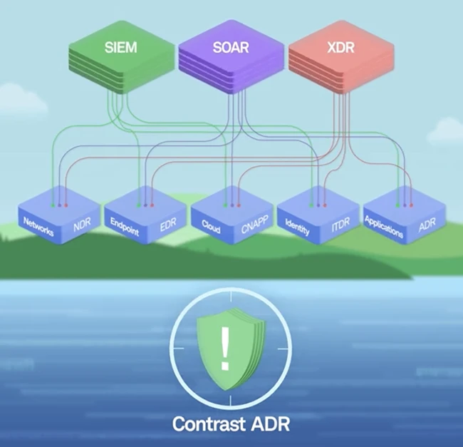 Contrast Security ADR
