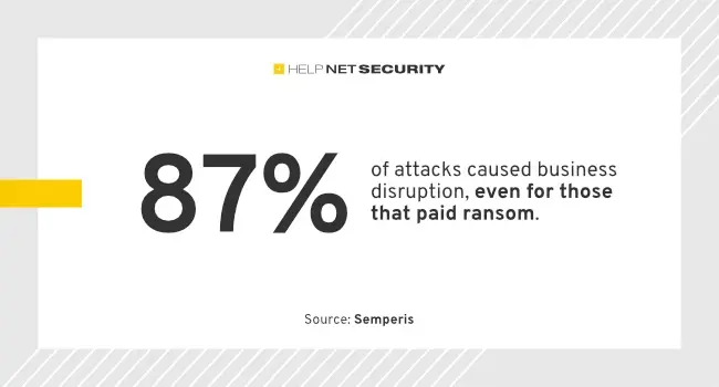 simultaneous attacks