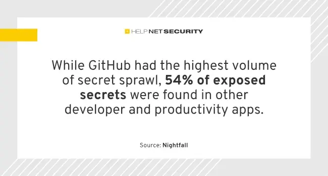API keys secrets