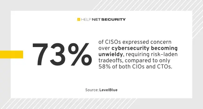 C-suite priorities